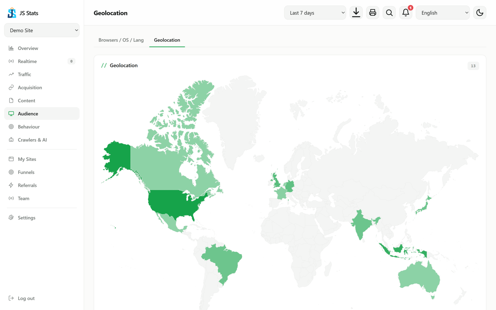 JS Stats — Geolocation