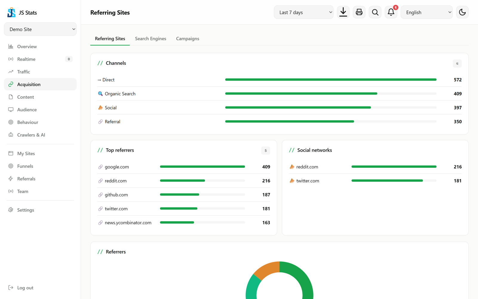 JS Stats — Referring Sites