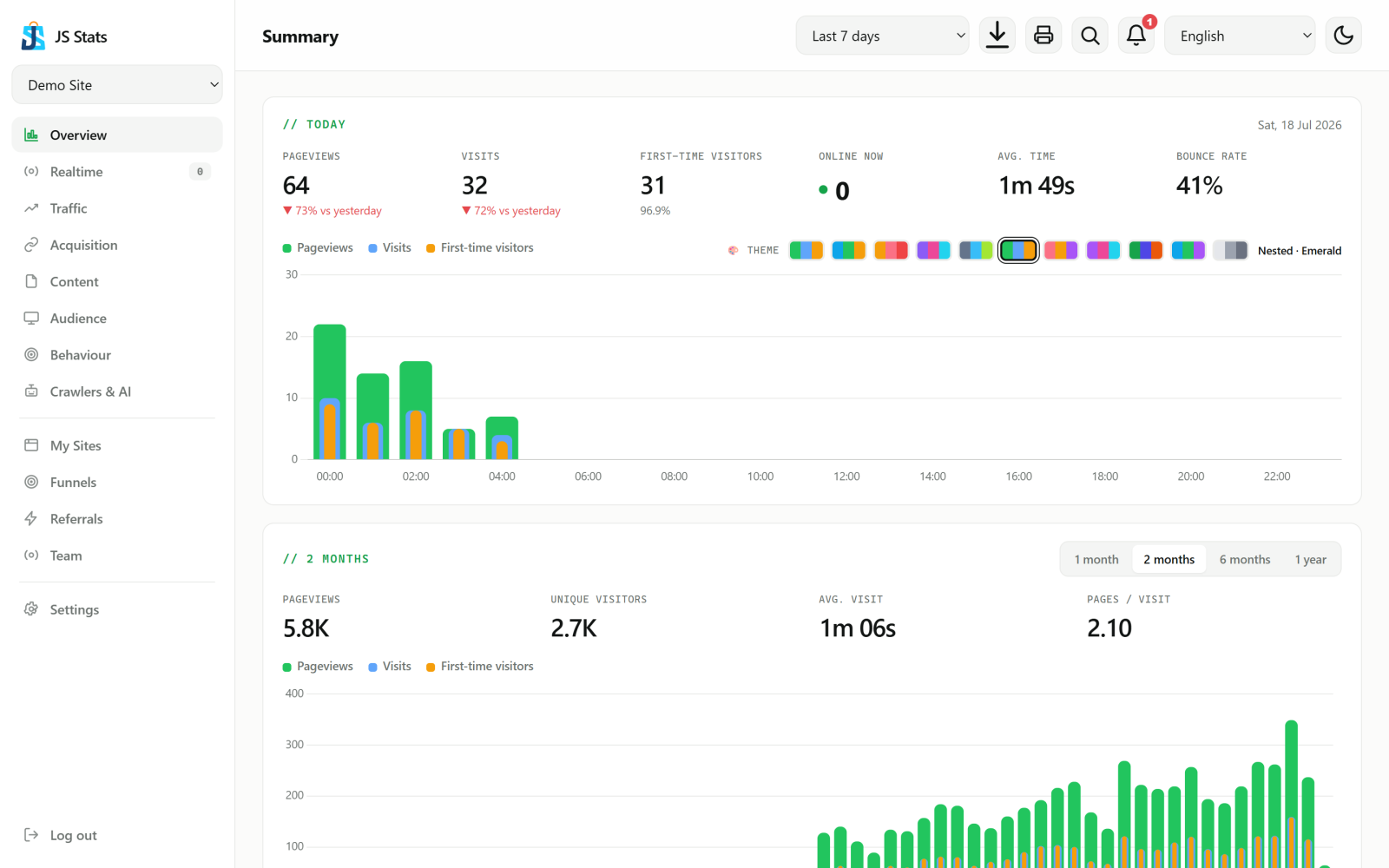 JS Stats — Summary