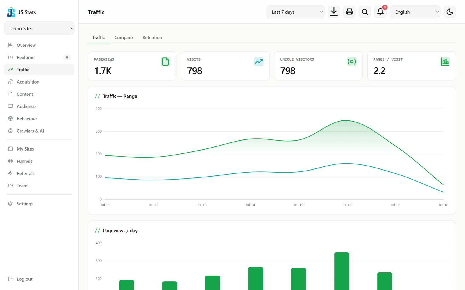 JS Stats — Traffic